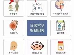-自然之声助听器(平凉店)