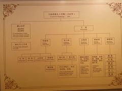 -土山湾博物馆