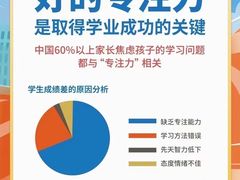 -金色雨林学习力培优(专注力提升)