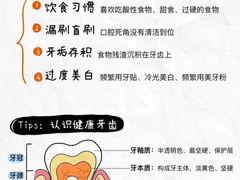 -上海仁爱医院口腔科 · 种植