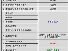 -胜华驾校·小猫学车(银都店)