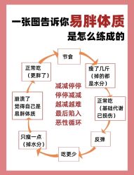 -Fundi张玉珊修身堂·indiba·BTL科技瘦身