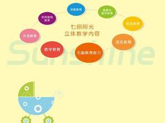 -七田阳光全脑教育(万达店)