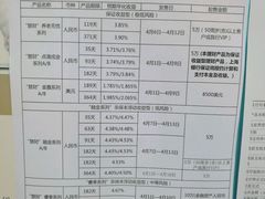 门面-上海银行(康桥支行)