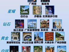 -住星酒店(广州北京路步行街店)