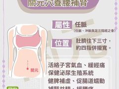 -裕和堂中医推拿艾灸(太古汇臻品店)