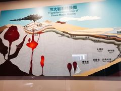 -房山世界地质公园博物馆