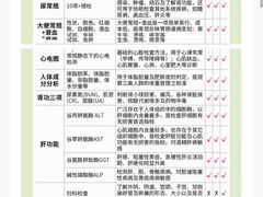 -美年大健康·体检中心(江岸分院)