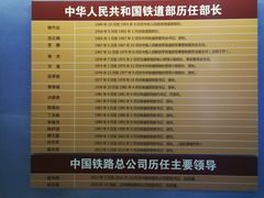 -中国铁道博物馆(正阳门馆)