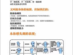 -金色雨林感统训练·专注力·语言认知·心理沙盘(天通苑校区)