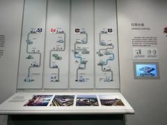 -上海城市规划展示馆