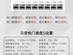 -CGWANG王氏教育(上海校区)