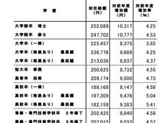 -学习谷日语培训日本留学·多语种外语教学(西单宣武分部)