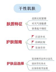 -+MS卓美丝专业祛痘·皮肤管理中心