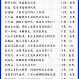 蜈支洲岛：国内的马尔代夫，三色渐变大海
