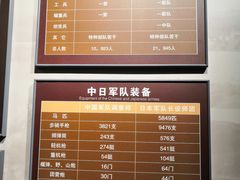 -台儿庄大战纪念馆