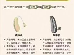 -自然之声助听器·呼吸机(康桥旗舰店)