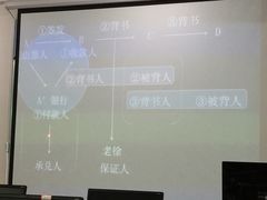 -恒企会计培训(成都天府广场校区)