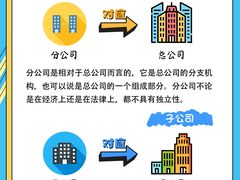 -企巴兔·注册公司代理记账