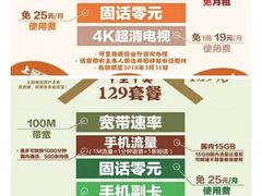 -中国电信营业厅(翔殷路)