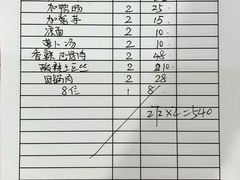 -一品红烧鸭特色川菜(三岔湖店)