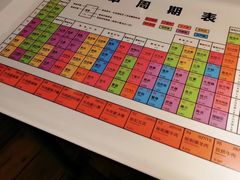 -8号苑自助烤场(西单店)