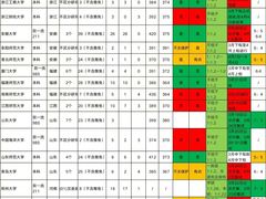 -新东方·考研·四六级·专转本(全民校区)