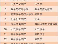-兰州大学(榆中校区)