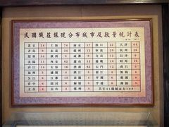 -协同庆钱庄博物馆