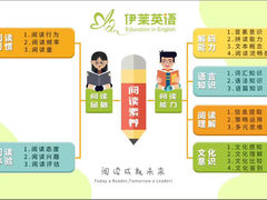 -伊莱素质成长中心(浦东滨江校区)