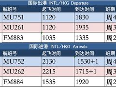 -温州龙湾国际机场