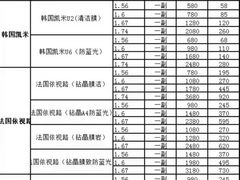 -中国丹阳眼镜城