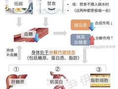 -VPsmart私教健身工作室(新华路旗舰店)