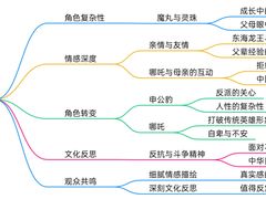 -万达影城(长安万达广场IMAX店)