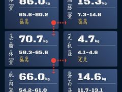 -CXFIT 陈徐健身工作室(凯旋店)