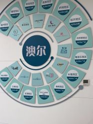 -澳尔颜选医疗美容