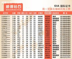 点击看大图 -威德钻石-克拉钻大本营(南京东路店)