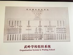 -蒋氏故居
