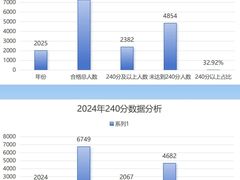 -盖画室·中高考艺考·三校生美术