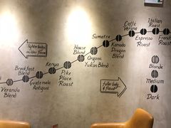 -星巴克(苏州泰华店)