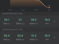 -光猪圈健身(津投广场店)