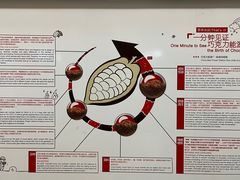 -歌斐颂巧克力小镇