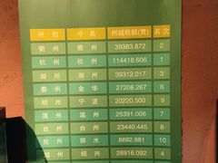 -衢州市博物馆