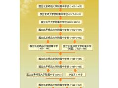 -北京师范大学附属中学