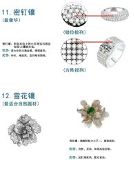 -珠宝维修中心·黄金加工·首饰修理改款定制(新世界大丸百货店)
