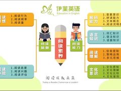 -伊莱素质成长中心(浦东滨江校区)