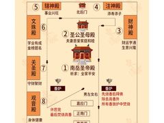 -南岳衡山风景名胜区-南岳大庙