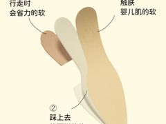 -KK ONE(京基滨河时代店)