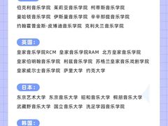 -新东方斯芬克艺术留学作品集培训(郑州校区)