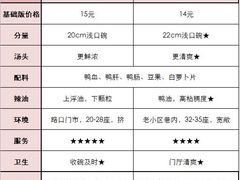 -小潘记鸭血粉丝汤